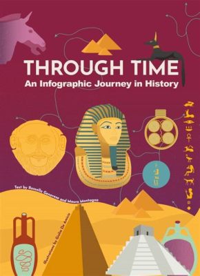 Quest for Knowledge: Unraveling the Mysteries of History Through Time Travel!