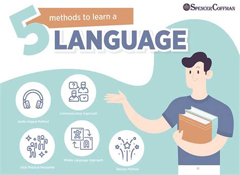 それに伴い 英語 それに伴い、英語の学習方法について考える